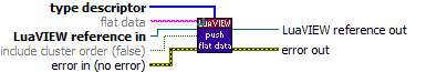 LuaVIEW Push (flat data).vi